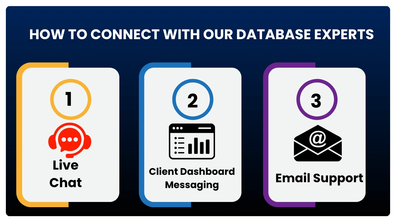 connect with our database experts online
